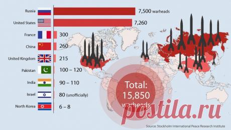 У КАКОЙ СТРАНЫ БОЛЬШЕ ВСЕГО ЯДЕРНЫХ РАКЕТ