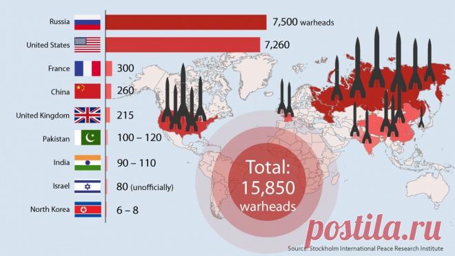 У КАКОЙ СТРАНЫ БОЛЬШЕ ВСЕГО ЯДЕРНЫХ РАКЕТ