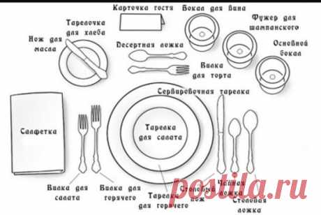 Сервировка стола