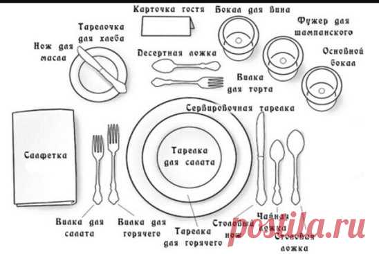 Сервировка стола