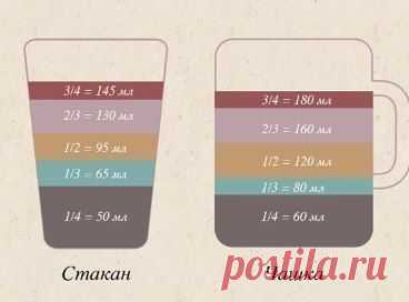 3/4 стакана это сколько: 26 тыс изображений найдено в Яндекс.Картинках