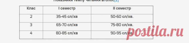 Початкова школа. Орієнтовні вимоги до оцінювання навчальних досягнень учнів з окремих предметів. Літературне читання. Українська мова навчання 2 – 4 класи — Освітній портал