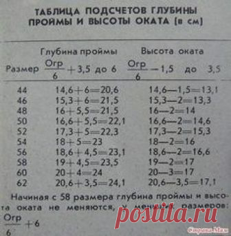 Расчет глубины проймы
