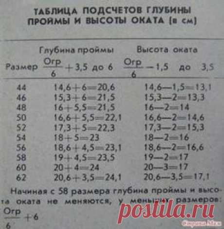 Расчет глубины проймы