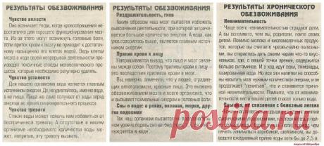 Результаты обезвоживания организма