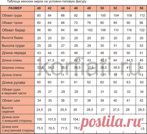 Женские мерки на типовую фигуру от Анастасии Корфиати