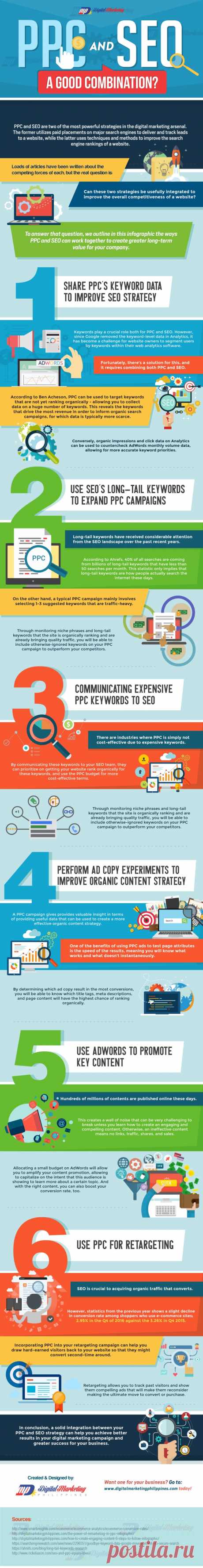 How to Combine SEO & PPC - Infographic
