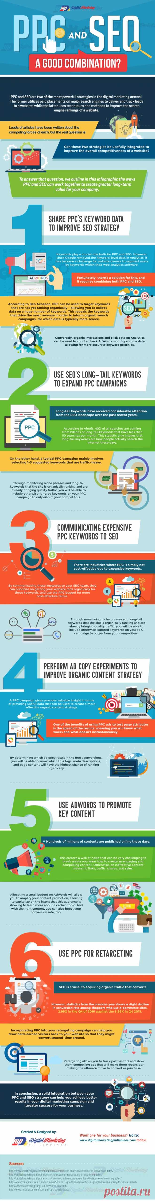 How to Combine SEO & PPC - Infographic