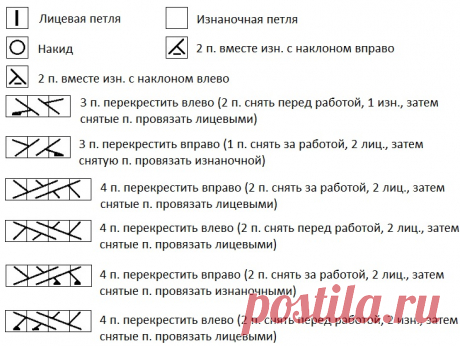 Вяжем узоры : Рельефные узоры спицами