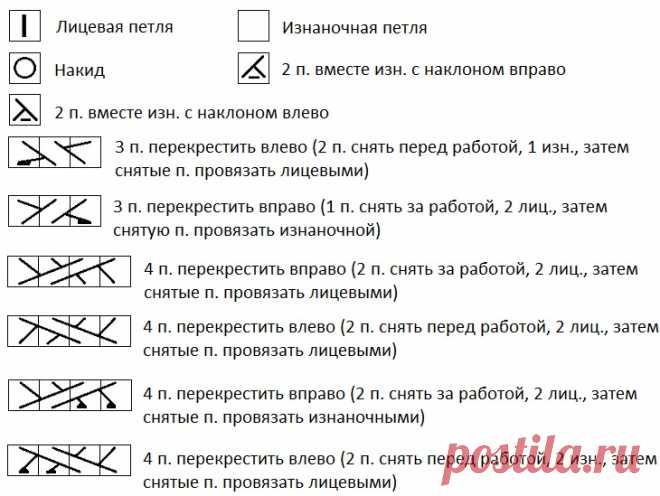 Вяжем узоры : Рельефные узоры спицами