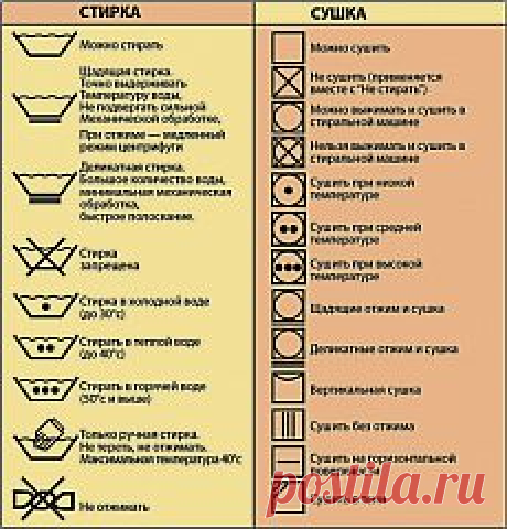Уход за одеждой (значки и символы)