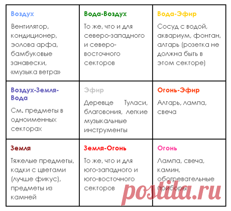 Методы коррекции Васту.