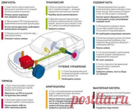 Каждый хороший стук всегда вылезет нар / Интересное в IT
