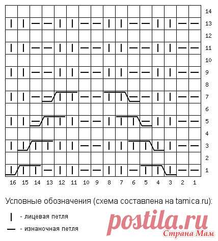 . Осенние шапочки - Вязание - Страна Мам
