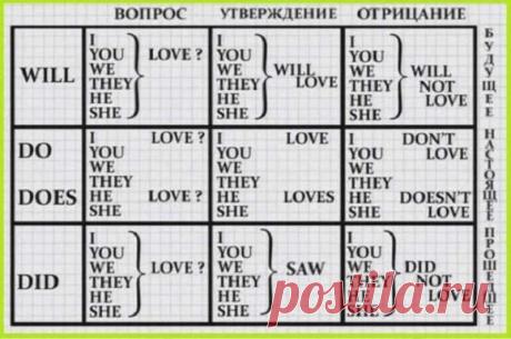 Эти таблички помогут выучить основы английского за несколько часов