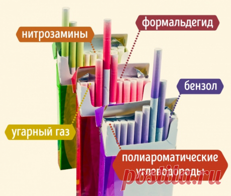 Мы выяснили, сколько вреда приносят разные виды курения на самом деле