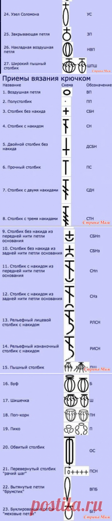 Шпаргалки для тех кто вяжет крючком - Страна Мам