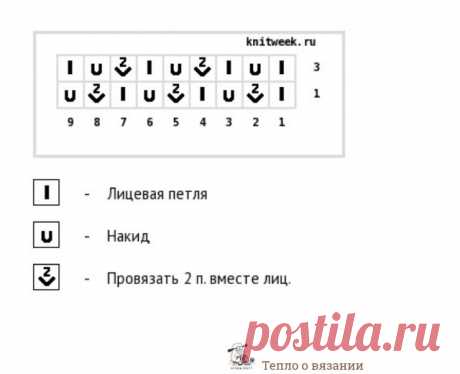 Пробуем связать самостоятельно платье от итальянского бренда — рисуем схему узора, разбираем принцип вязания | Рекомендательная система Пульс Mail.ru