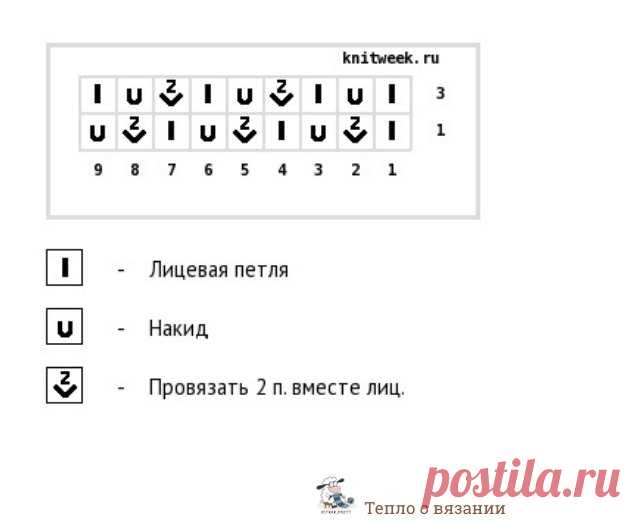Пробуем связать самостоятельно платье от итальянского бренда — рисуем схему узора, разбираем принцип вязания | Рекомендательная система Пульс Mail.ru