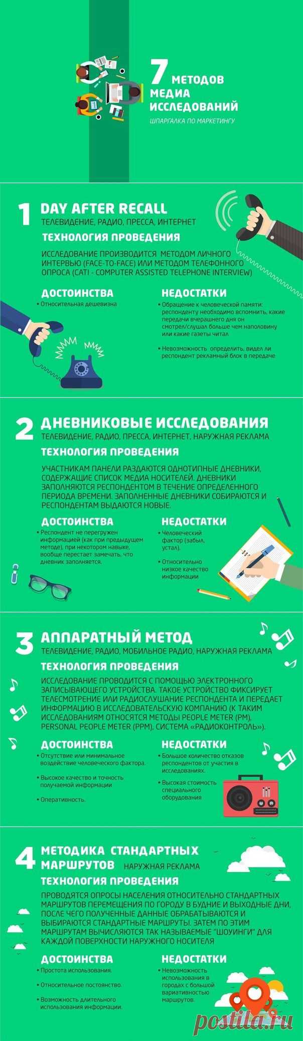 7 МЕТОДОВ МЕДИА ИССЛЕДОВАНИЙ \\ ШПАРГАЛКА ПО МАРКЕТИНГУ | Банки РФ