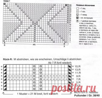 Платье Миссони