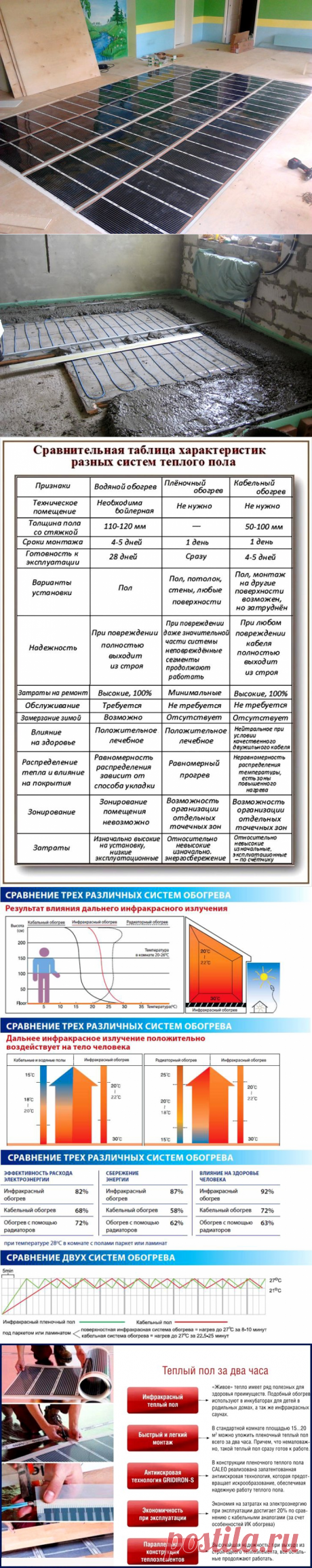 Альтернативное отопление — плёночный тёплый пол. Отзывы, расход электроэнергии, преимущества и недостатки!

Система отопления в доме и в квартире – это совершенно разные понятия, так как в квартире зачастую проведено центральное отопление. В частных домах этот вопрос является более животрепещущим. В частном доме безусловным лидером в вопросе тепла является газ, но существует множество не газифицированных районов, загородных поселений.