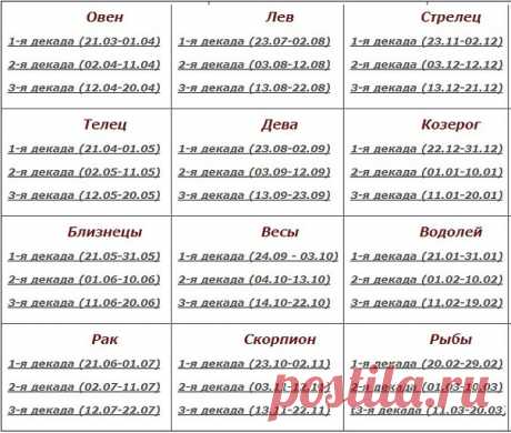 Эзотерика. Йога. Психология