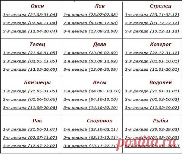 Эзотерика. Йога. Психология
