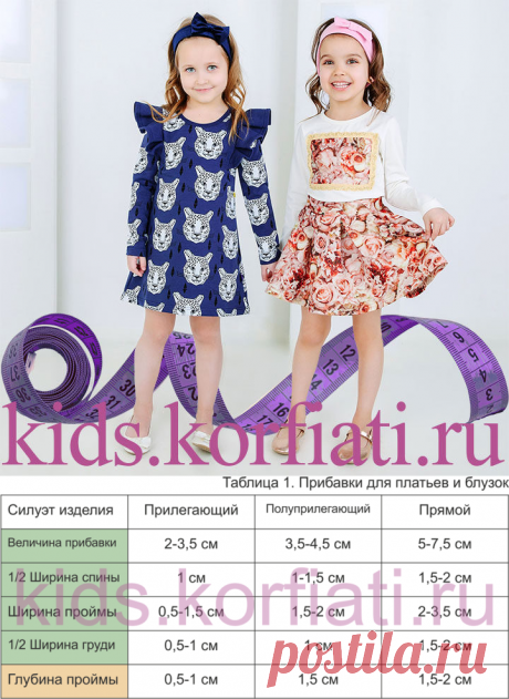 Прибавки для детcкой одежды - советы Анастасии Корфиати