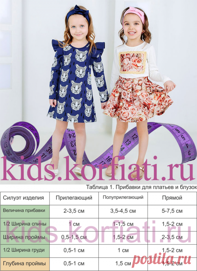 Прибавки для детcкой одежды - советы Анастасии Корфиати