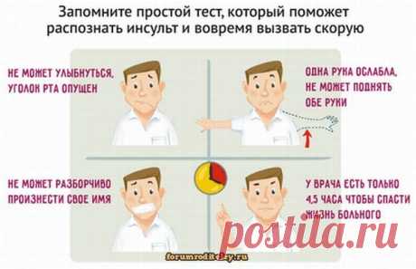 Как распознать инсульт :: социальная сеть родителей https://forumroditeley.ru/viewtopic.php?t=8181