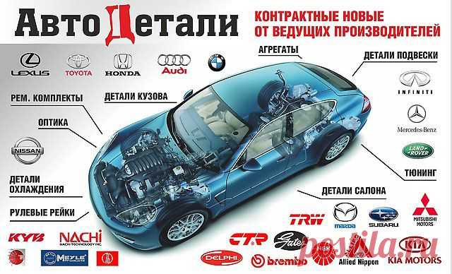 Двигателя, Акпп, Кузовные детали, Ноускаты, Доставка до вашего города - Продажа автозапчастей в Иркутске