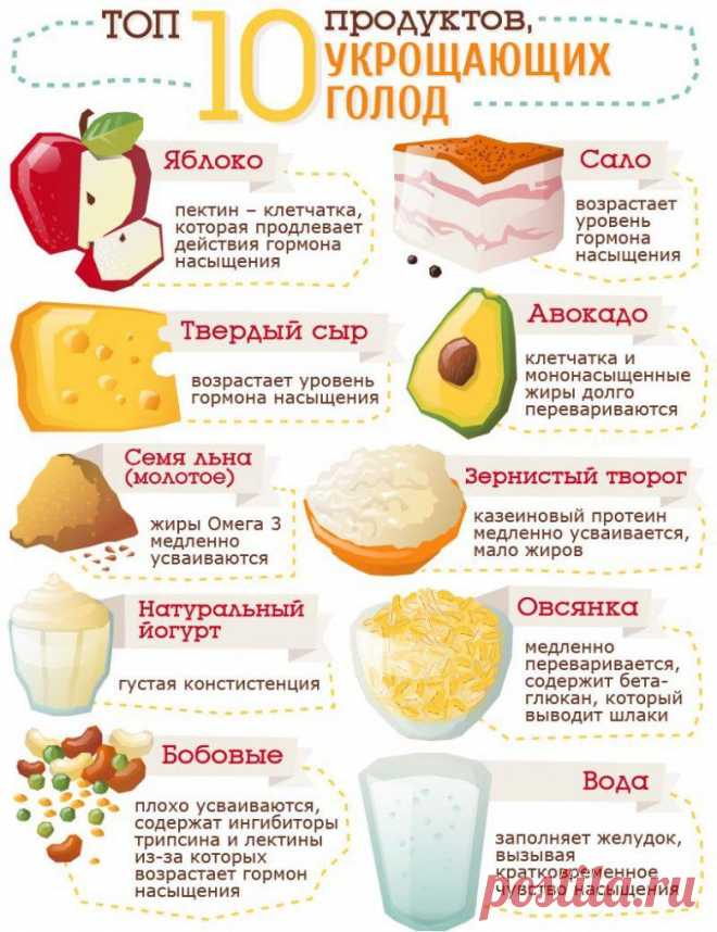 Топ-10 продуктов, которые быстро и надолго утоляют голод