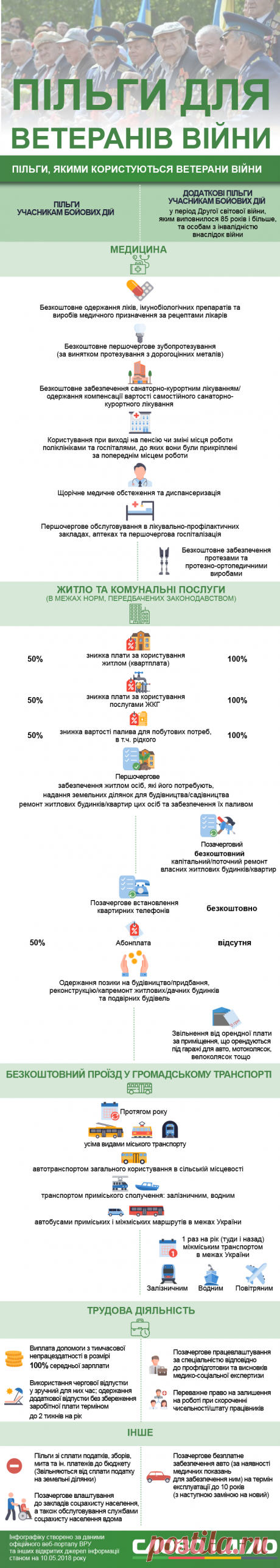 Льготы для ветеранов войны » Слово и Дело