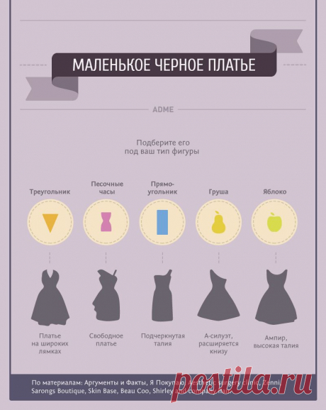 Самый полный гид по женскому стилю