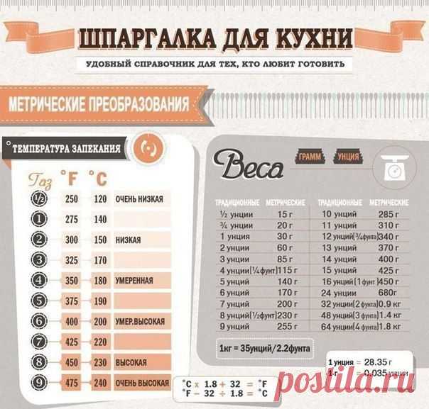 Подборка полезных шпаргалок для кухни