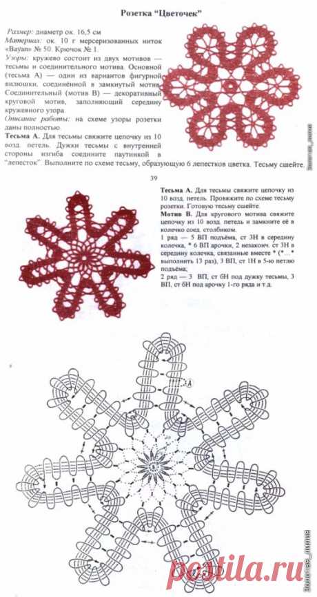 Два мотива кружевом брюгге.