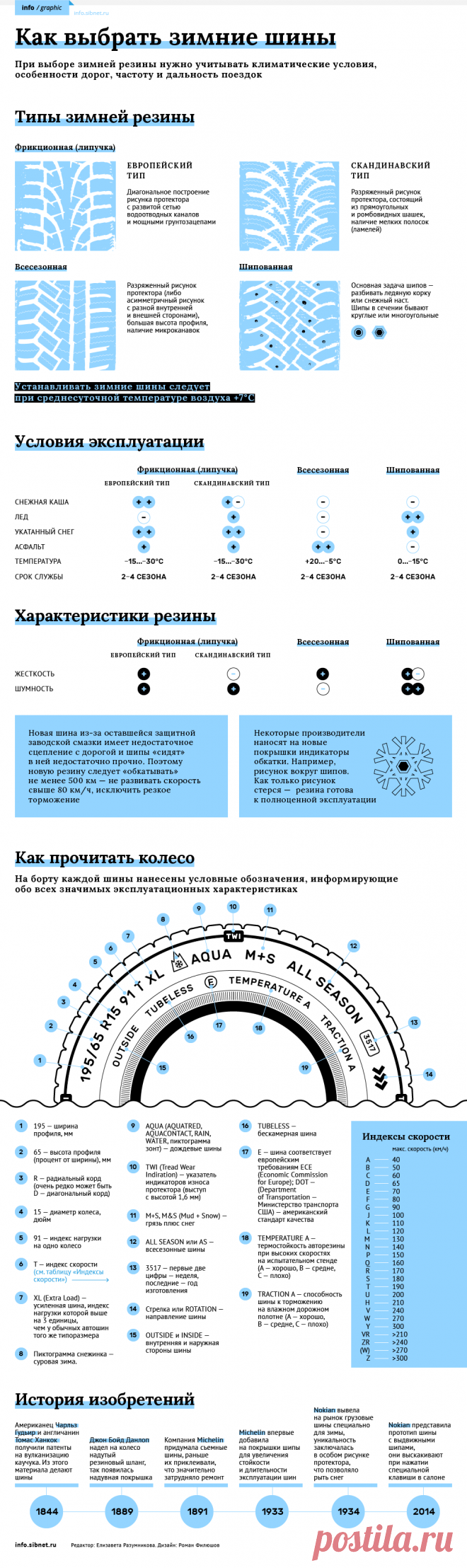Как выбрать зимние шины, или Учимся читать колесо