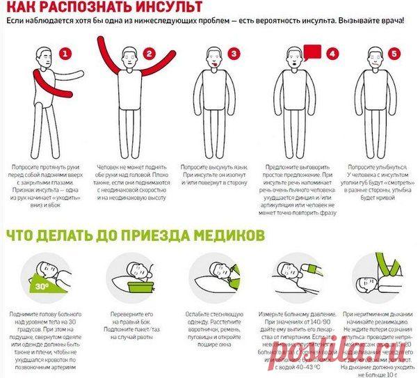 Домоводство. Хозяйкины премудрости