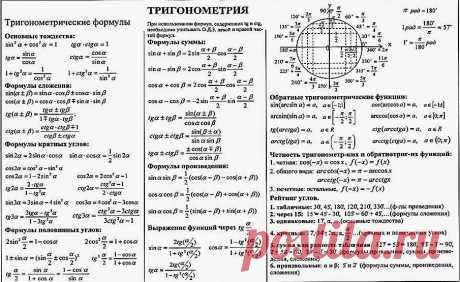 Основные формулы тригонометрии ЕГЭ | PRO | Математика | Яндекс Дзен
