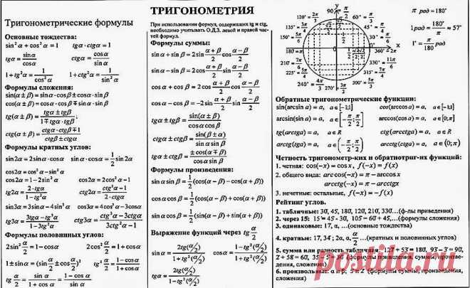 Основные формулы тригонометрии ЕГЭ | PRO | Математика | Яндекс Дзен