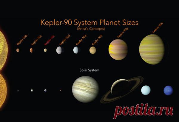 ИИ открыл восьмую планету у звезды Кеплер-90 | АСТРОновости