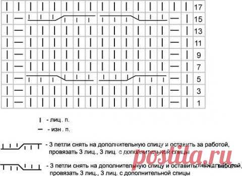 Узор из кос (жгутов) №1986 » Люблю Вязать