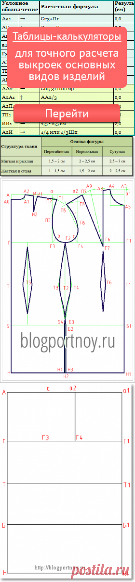 Построение выкройки основы плечевого изделия