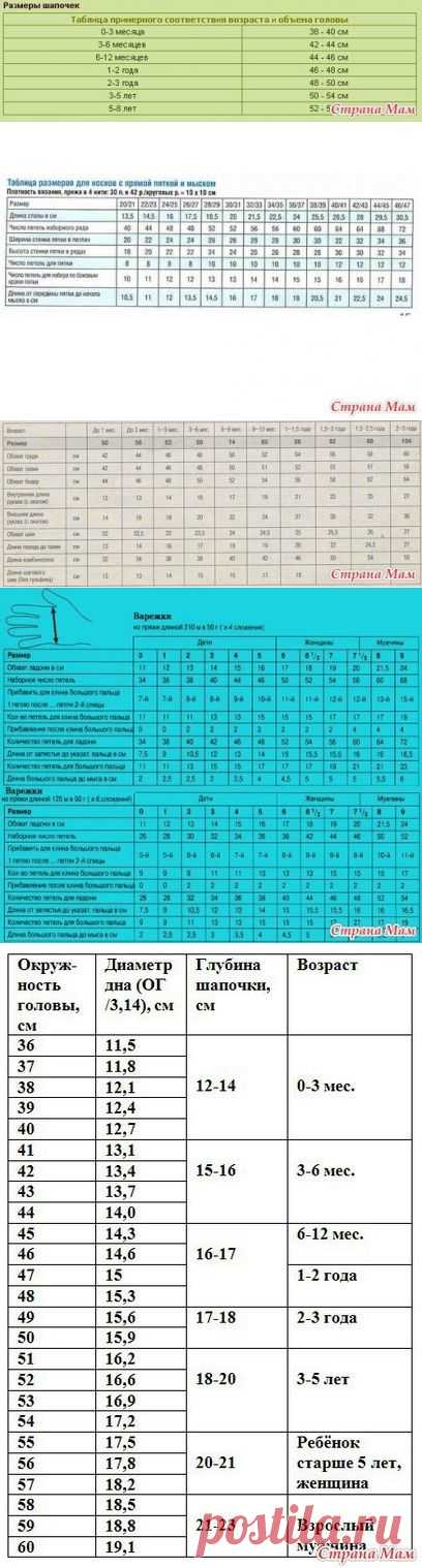 Таблицы размеров детской одежды - ВСЁ ВМЕСТЕ