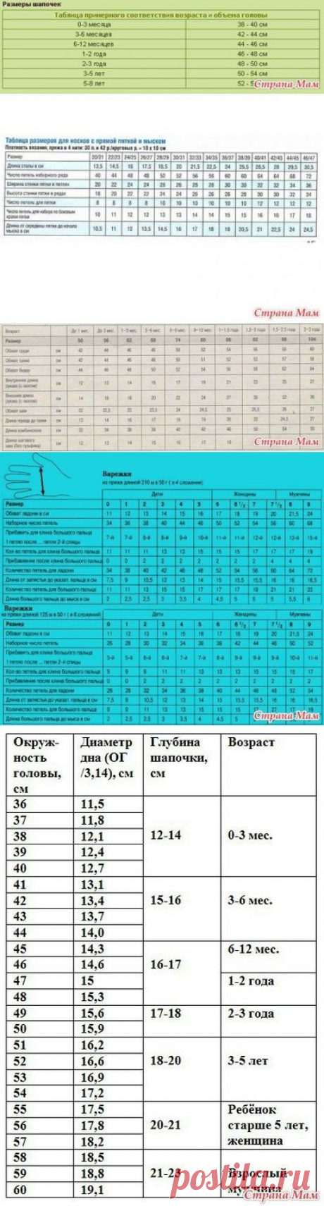 Таблицы размеров детской одежды - ВСЁ ВМЕСТЕ