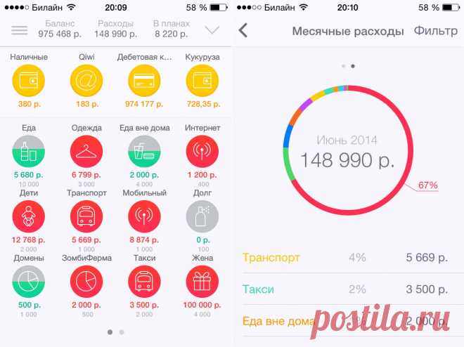 Что скачать: ведение личного бюджета и курсы акций / siliconrus.com / Surfingbird.ru