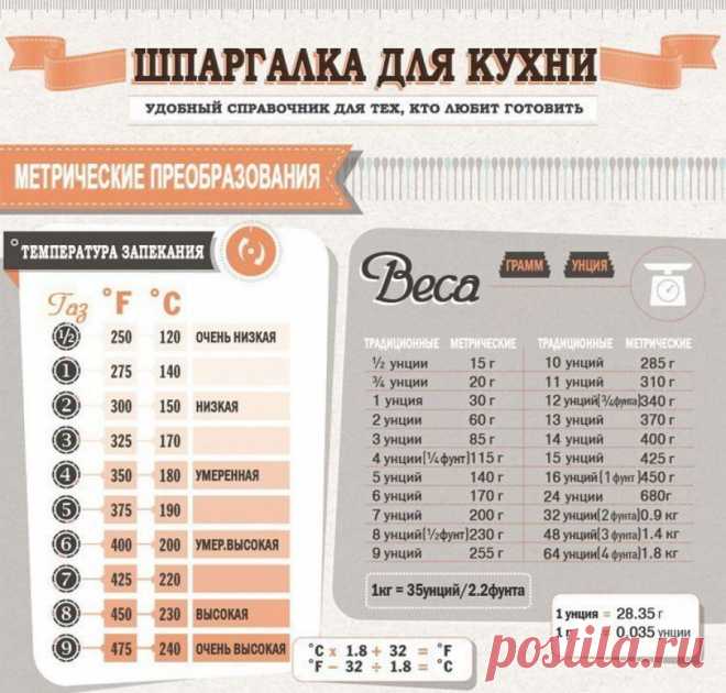 для кухни. шпаргалка