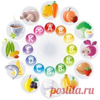 Витамины: какие, в каком возрасте и зачем.
