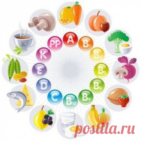 Витамины: какие, в каком возрасте и зачем.